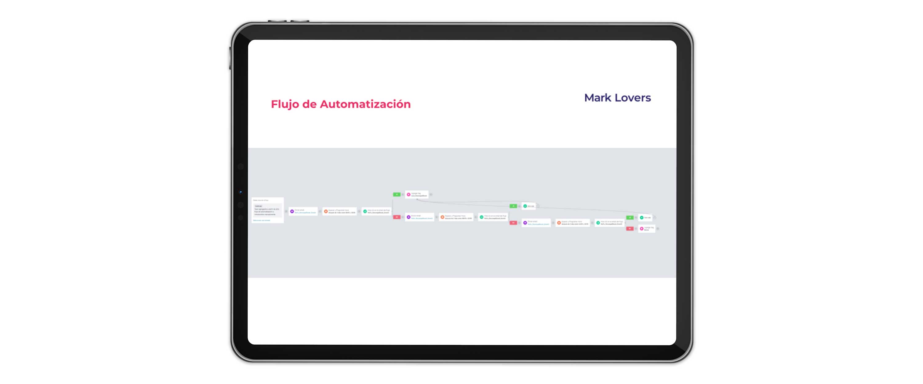 MarkLovers - consultora - marketing - flujo de automatizacion